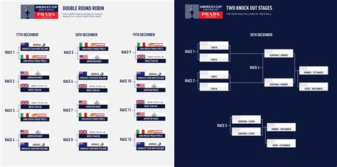 calendario prada cup|america cup racing schedule.